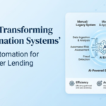 Loan Origination Systems