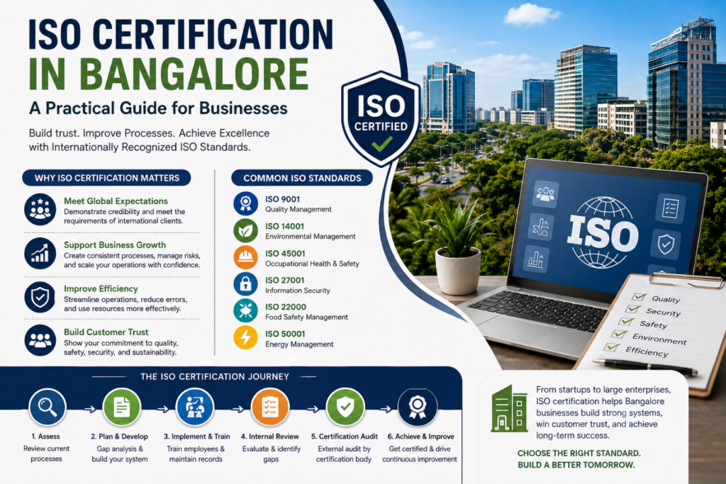 ISO 45001 Lead Auditor Course Fees