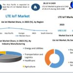 LTE-IoT-Market-1