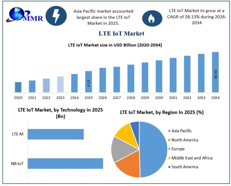 LTE-IoT-Market-Growth