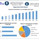 Magnesium-Metal-Market-size