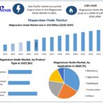 Magnesium-Oxide-Market-Growth