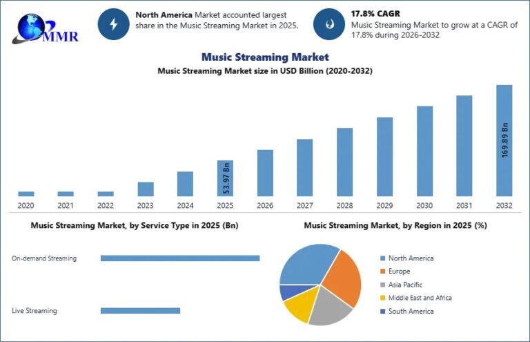 Music-Streaming-Market