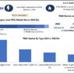 PEEK-Market-1