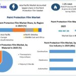 Paint-Protection-Film-Market-3