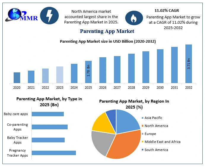 Parenting-App-Market-3