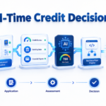 Real-Time Credit Decisioning: How Modern Lenders Approve Loans Faster | Roopya