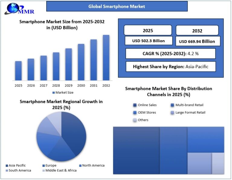 Smartphone-Market-3 (2)
