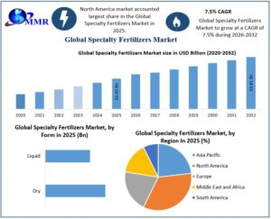 Specialty-Fertilizers-Market-2