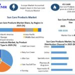 Sun-Care-Products-Market-Growth