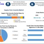 Supply-Chain-Security-Market-Growth