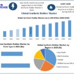 Synthetic-Rubber-Market-3