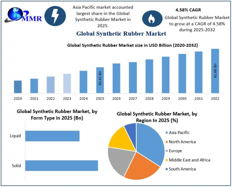 Synthetic-Rubber-Market-3