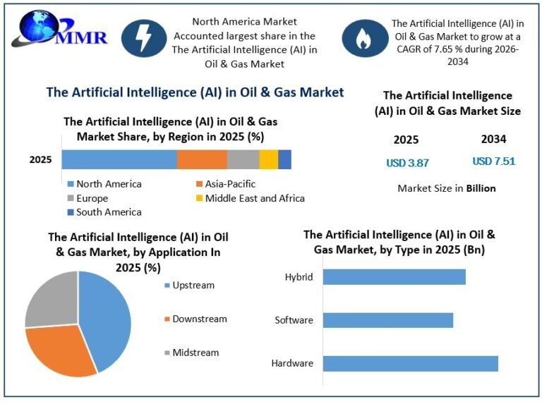 The-Artificial-Intelligence-AI-in-Oil-Gas-Market-Growth