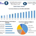 Touch-Sensor-Market-Growth