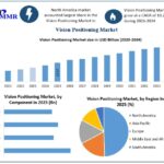 Vision-Positioning-Market-Growth-2-768x622
