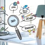 SEO Leeds