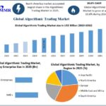 Algorithmic-Trading-Market-2 (1)