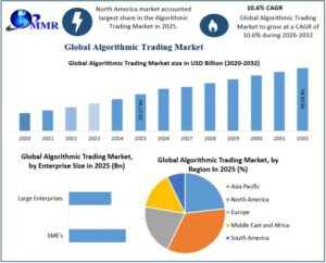 Algorithmic-Trading-Market-2 (1)