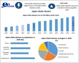 Alpha-Olefin-Market-Growth