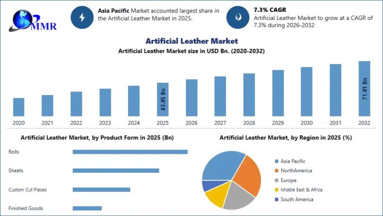 Artificial-Leather-Market