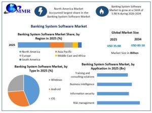 Banking-System-Software-Market-Growth