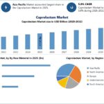 Caprolactam-Market-2