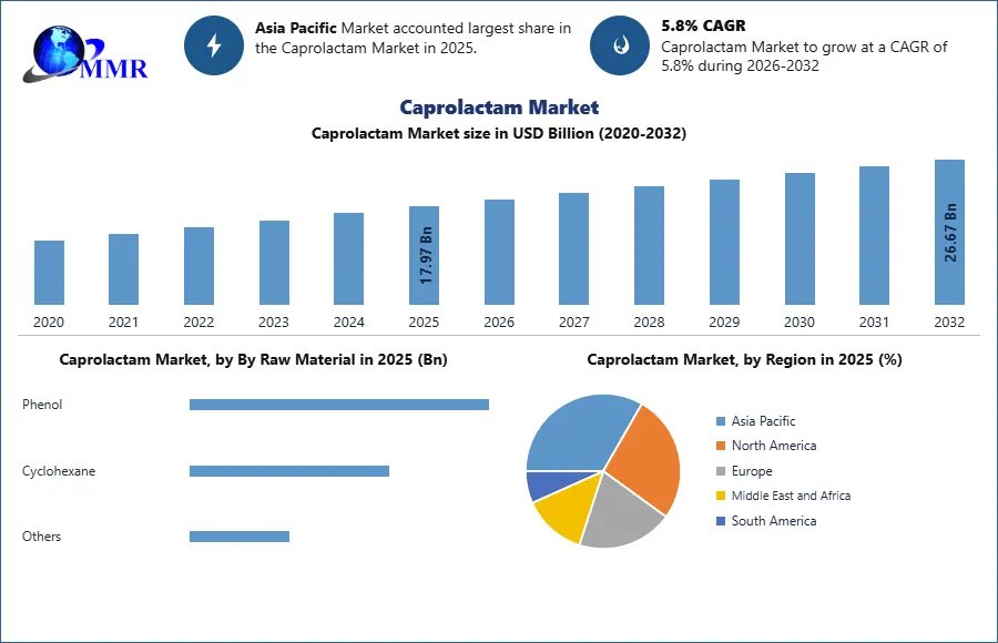 Caprolactam-Market-2