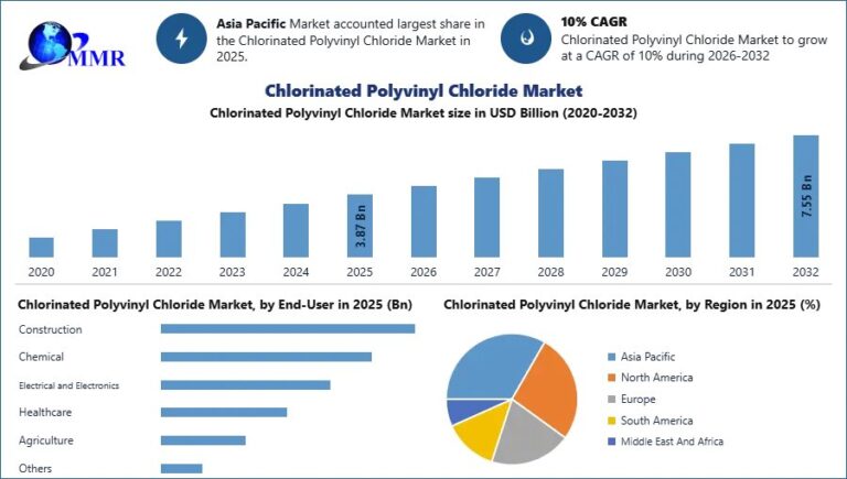 Chlorinated-Polyvinyl-Chloride-Market-3 (1)