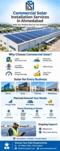 Commercial Solar Installation Services in Ahmedabad - Meena Solar