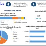 Docking-Station-Market-Growth