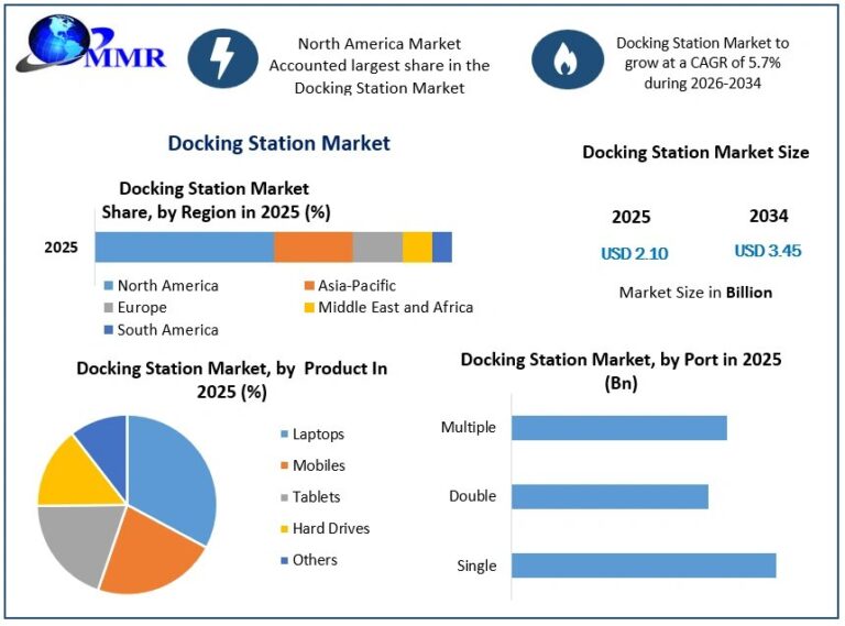 Docking-Station-Market-Growth
