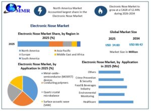 Electronic-Nose-Market-Growth-1