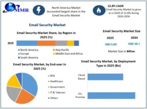 Email-Security-Market-2-768x569