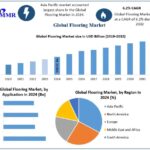 Flooring-Market-2