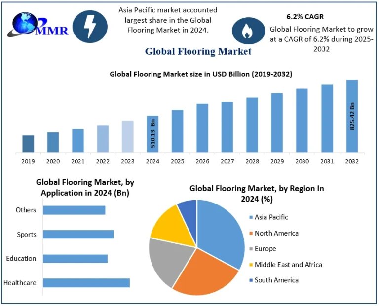 Flooring-Market-2