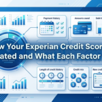 How Your Experian Credit Score Is Calculated and What Each Factor Means