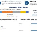 Global-AI-in-Fintech-Market