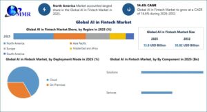 Global-AI-in-Fintech-Market