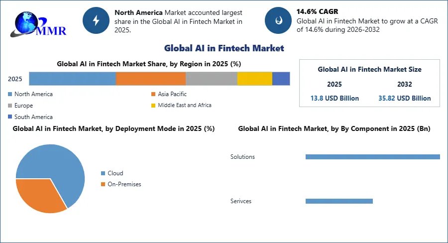 Global-AI-in-Fintech-Market