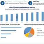 Global-Dewatering-Equipment-Mark