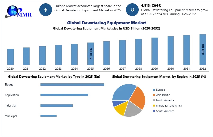 Global-Dewatering-Equipment-Mark