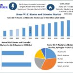 Home-Wi-Fi-Router-and-Extender-Market-Growth