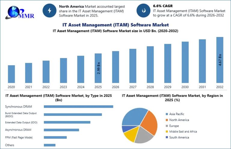 IT-Asset-Management-ITAM-Software-Market-3