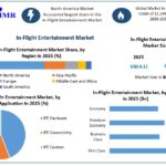 In-Flight-Entertainment-Market-Growth