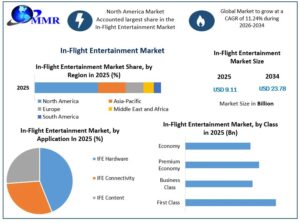 In-Flight-Entertainment-Market-Growth