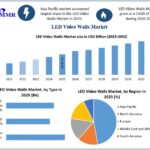 LED-Video-Walls-Market-size