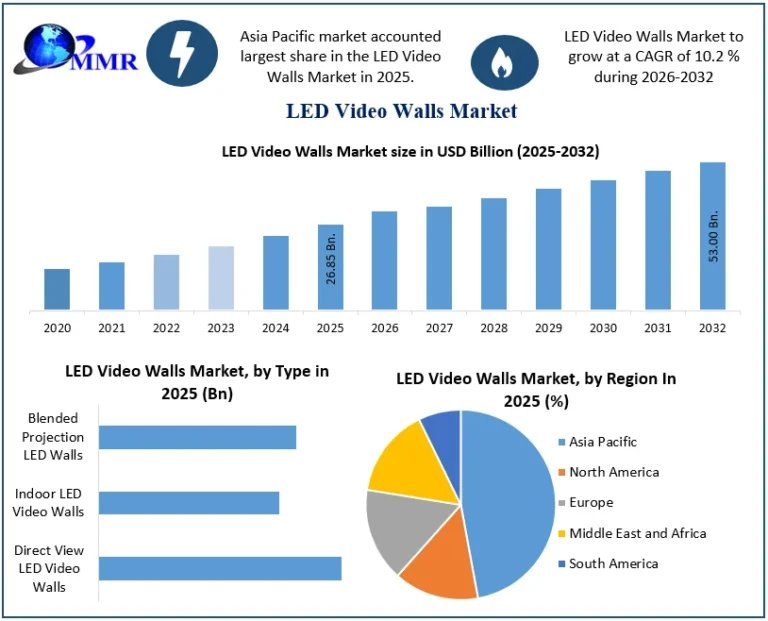 LED-Video-Walls-Market-size