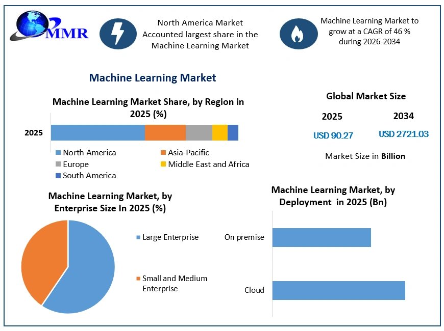Machine-Learning-Market-Growth