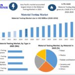 Material-Testing-Market-Growth